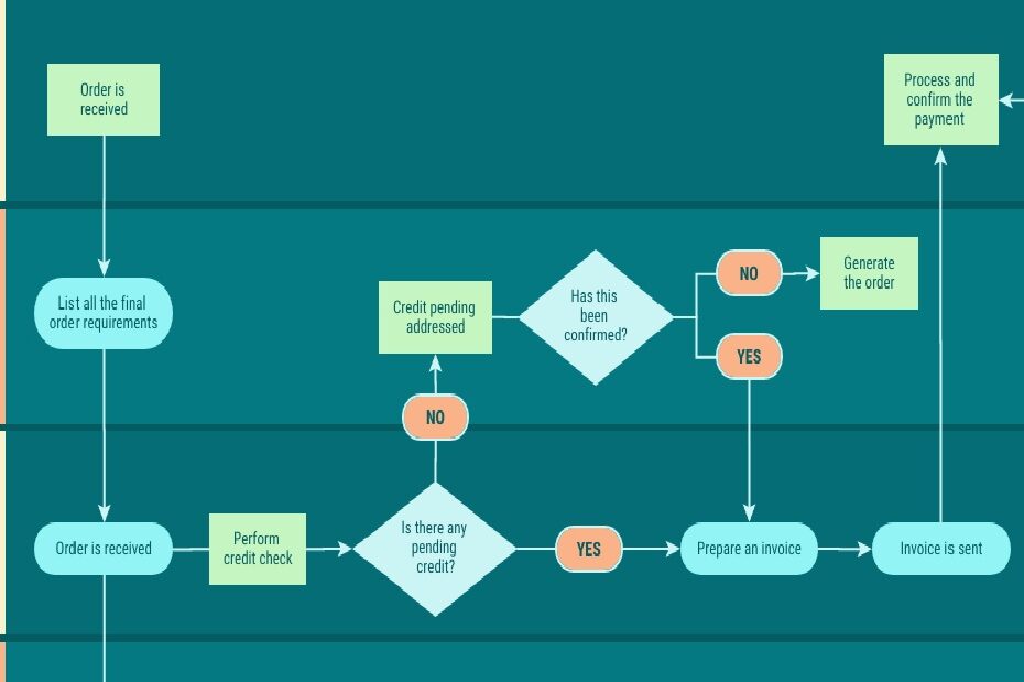Planejamento do Sistema de Gestão da Qualidade ISO 9001
